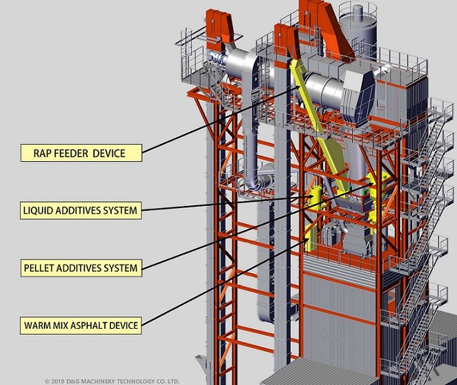 recycling drying system