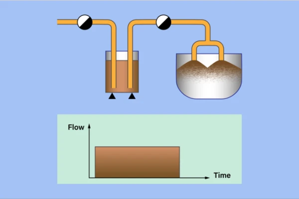 Secondary twice Intelligent Bitumen Measurement System DGX asphalt mixing plants China