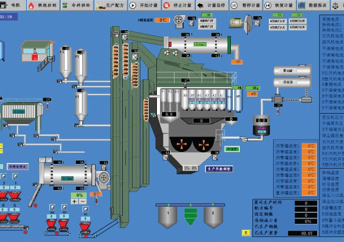 DGLeap Cloud Intelligent Control System was developed independently