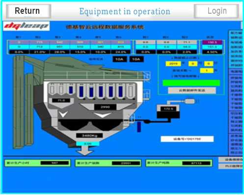 ERP system